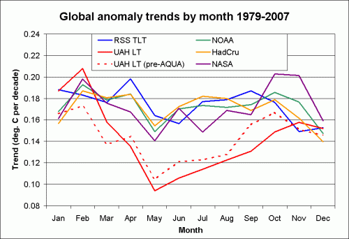 global-month-trends-07