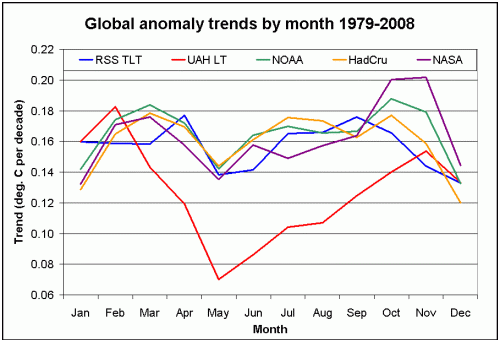 global-month-trends1