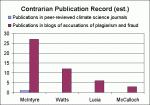 Contraian Publication Record