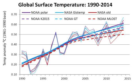 NOAA NASA 1990-2014 coverage